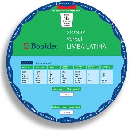 Disc rotativ. Verbul. Limba latina