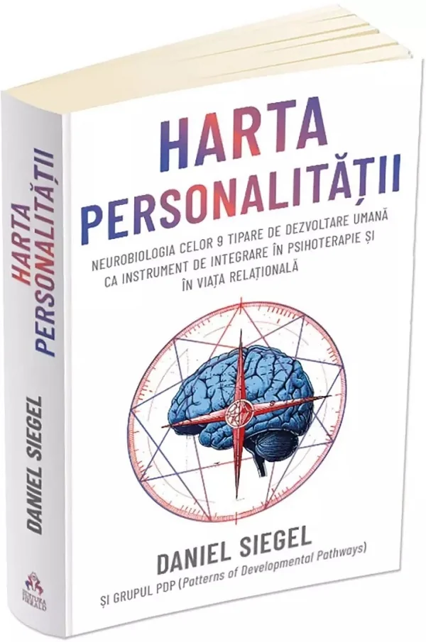Harta personalitatii