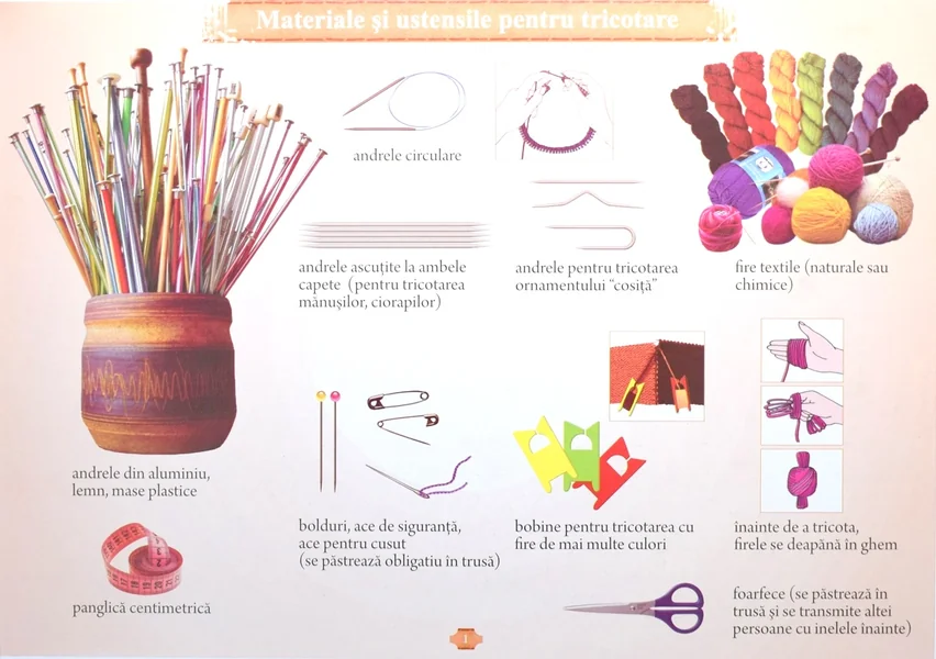 Planse. Educatie tehnologica (30 fise)