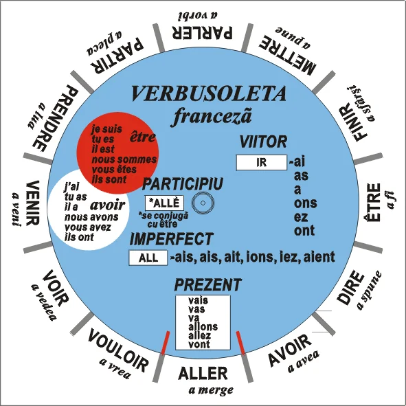 Verbusoleta Franceza